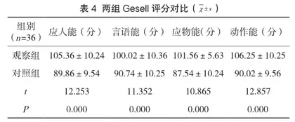 缺氧缺血性脑病新生儿接受系统化护理干预对降低并发症的作用3