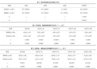 带状疱疹后遗神经痛患者实施改良胸椎旁神经阻滞麻醉治疗的临床效果评价