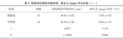 瘢痕子宫再次剖宫产的围手术期护理措施分析3