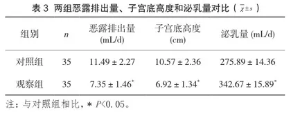 合理的营养保健干预在产妇产褥期的应用价值3