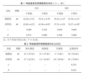 手术室心理护理对行腹腔镜手术的异位妊娠患者负性情绪的改善作用1