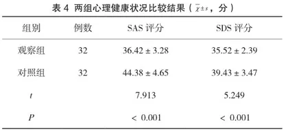 瘢痕子宫再次剖宫产的围手术期护理措施分析4