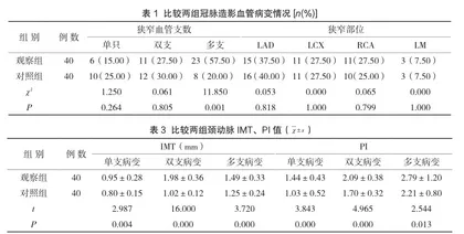 冠心病合并2型糖尿病的血管内超声诊断分析