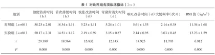 早产儿喂养不耐受及处理策略1