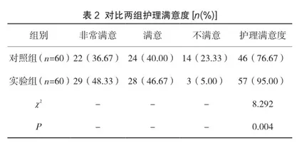 早产儿喂养不耐受及处理策略2