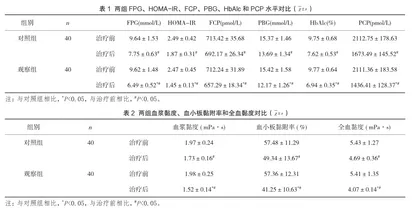 门冬胰岛素30联合二甲双胍对老年糖尿病患者血糖的影响分析