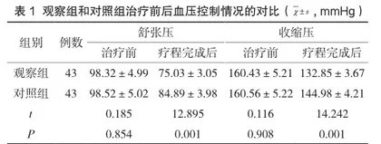 半夏白术天麻汤加减治疗高血压的临床疗效