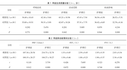 呼吸训练联合护理干预对老年慢阻肺患者康复效果分析