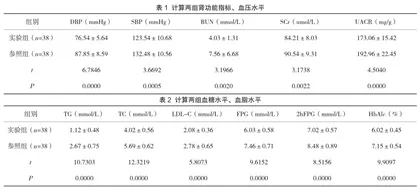 综合管理模式在糖尿病患者社区慢病管理中的应用
