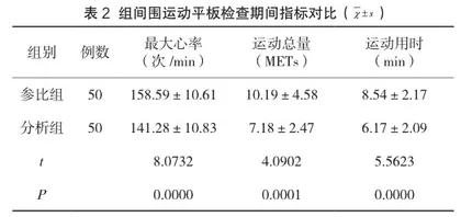 冠心病诊断中应用运动平板检查与常规心电图检查的准确率分析2
