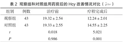 半夏白术天麻汤加减治疗高血压的临床疗效2
