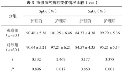 呼吸训练联合护理干预对老年慢阻肺患者康复效果分析2