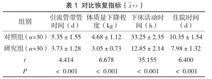 肺癌围手术期护理中人文关怀的应用价值分析1