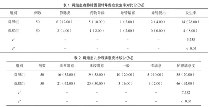 预见性护理用于小儿外周静脉留置针问题预防的效果观察