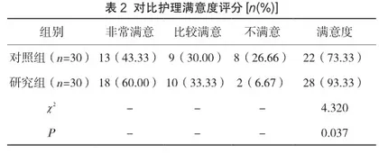 肺癌围手术期护理中人文关怀的应用价值分析2