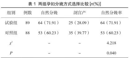 孕妇孕期个性饮食指导和营养管理对妊娠结局的影响