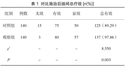 酪酸梭菌二联活菌散应用于小儿肺炎继发性腹泻的治疗效果研究