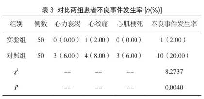 无缝隙护理对老年冠心病患者心绞痛控制及预后的效果3