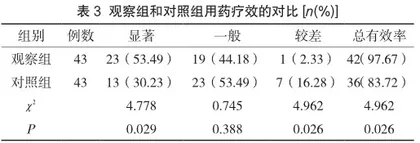 半夏白术天麻汤加减治疗高血压的临床疗效3