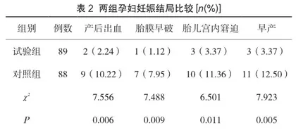 孕妇孕期个性饮食指导和营养管理对妊娠结局的影响2