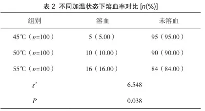 加温加压对输血效果及血液质量、红细胞形态、溶血率以及血钾等指标的影响