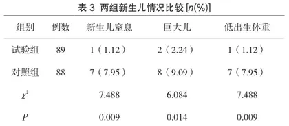 孕妇孕期个性饮食指导和营养管理对妊娠结局的影响3