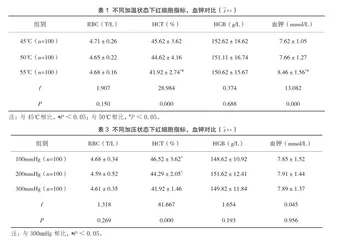 加温加压对输血效果及血液质量、红细胞形态、溶血率以及血钾等指标的影响1