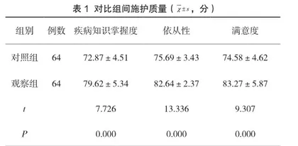 骨质疏松型椎体压缩性骨折采取延续性护理的效果影响研究
