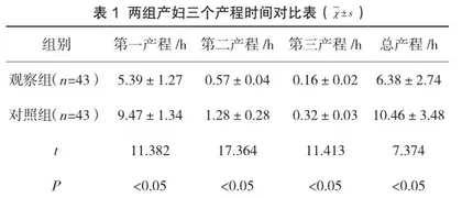 产科中助产士全程陪伴分娩人性化护理模式的应用研究