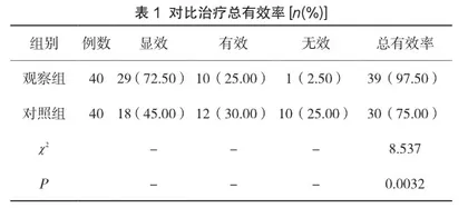 揿针技术对慢性阻塞性肺疾病急性加重期的应用效果