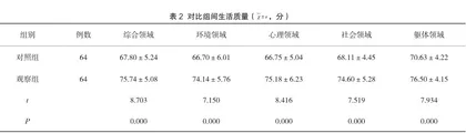 骨质疏松型椎体压缩性骨折采取延续性护理的效果影响研究2