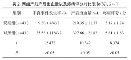 产科中助产士全程陪伴分娩人性化护理模式的应用研究2