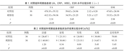 中医针灸治疗痛风性关节炎的临床效果分析