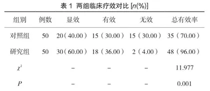 经尿道前列腺剜除术在重度前列腺增生患者临床治疗中的应用效果评价