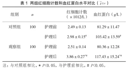 整体护理对缺铁性贫血患者生活质量的影响