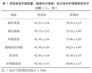 老年住院患者静脉治疗护理操作技术在优质护理服务中的效果分析1