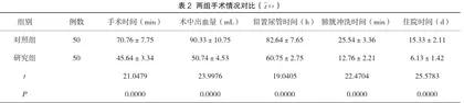 经尿道前列腺剜除术在重度前列腺增生患者临床治疗中的应用效果评价2