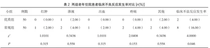 老年住院患者静脉治疗护理操作技术在优质护理服务中的效果分析2