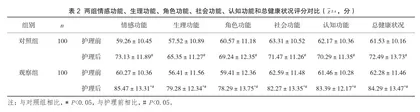 整体护理对缺铁性贫血患者生活质量的影响2