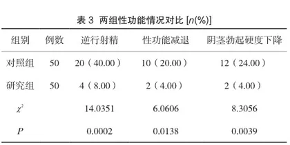 经尿道前列腺剜除术在重度前列腺增生患者临床治疗中的应用效果评价3