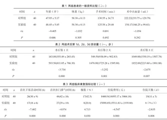 早期拔除尿管联合量化活动对经腹全子宫切除术患者术后快速康复的效果影响研究