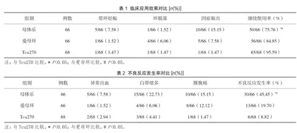 对比分析Tcu270、爱母环以及母体乐宫内节育器的临床应用效果及不良反应