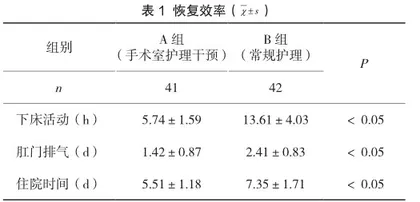 腹腔镜微创手术治疗良性卵巢囊肿过程中应用手术室护理干预的效果探讨1