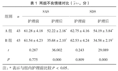 胆结石手术患者中全面护理干预的临床应用研究