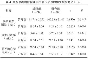 经尿道前列腺剜除术在重度前列腺增生患者临床治疗中的应用效果评价4