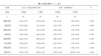 腹腔镜微创手术治疗良性卵巢囊肿过程中应用手术室护理干预的效果探讨2