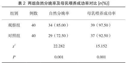 心理护理对胎膜早破产妇分娩方式及心理状态的影响探讨2