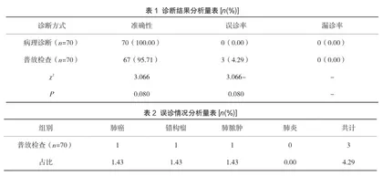 普放检查在肺结核患者诊断中的应用及其临床价值研究