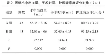 胆结石手术患者中全面护理干预的临床应用研究2