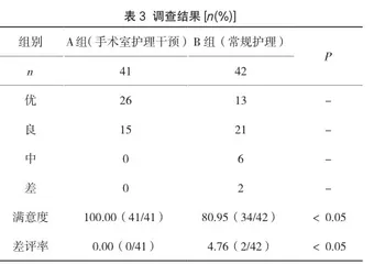 腹腔镜微创手术治疗良性卵巢囊肿过程中应用手术室护理干预的效果探讨3